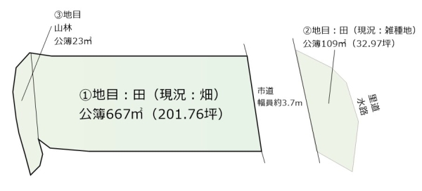 売土地（畑・菜園用地）大阪府河内長野市日野　価格280万円にて販売開始いたしました。