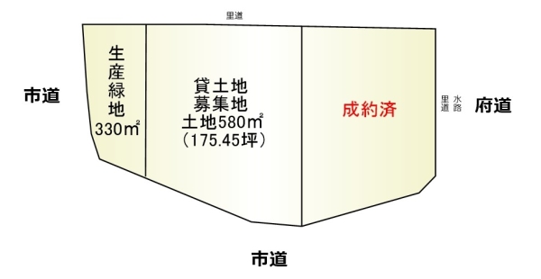 貸土地　大阪府河内長野市錦町 月額賃料15万円